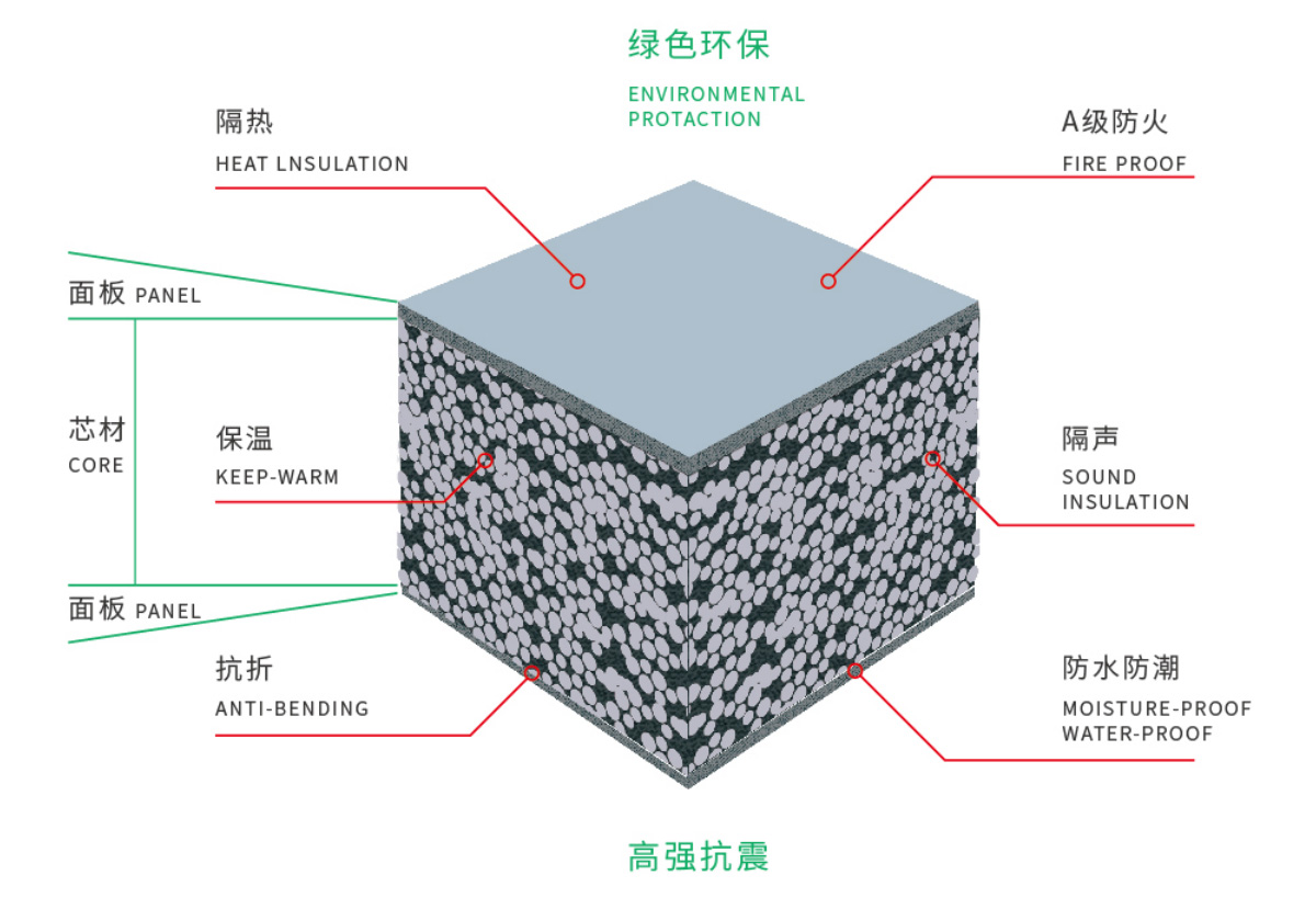 輕質(zhì)隔墻板介紹